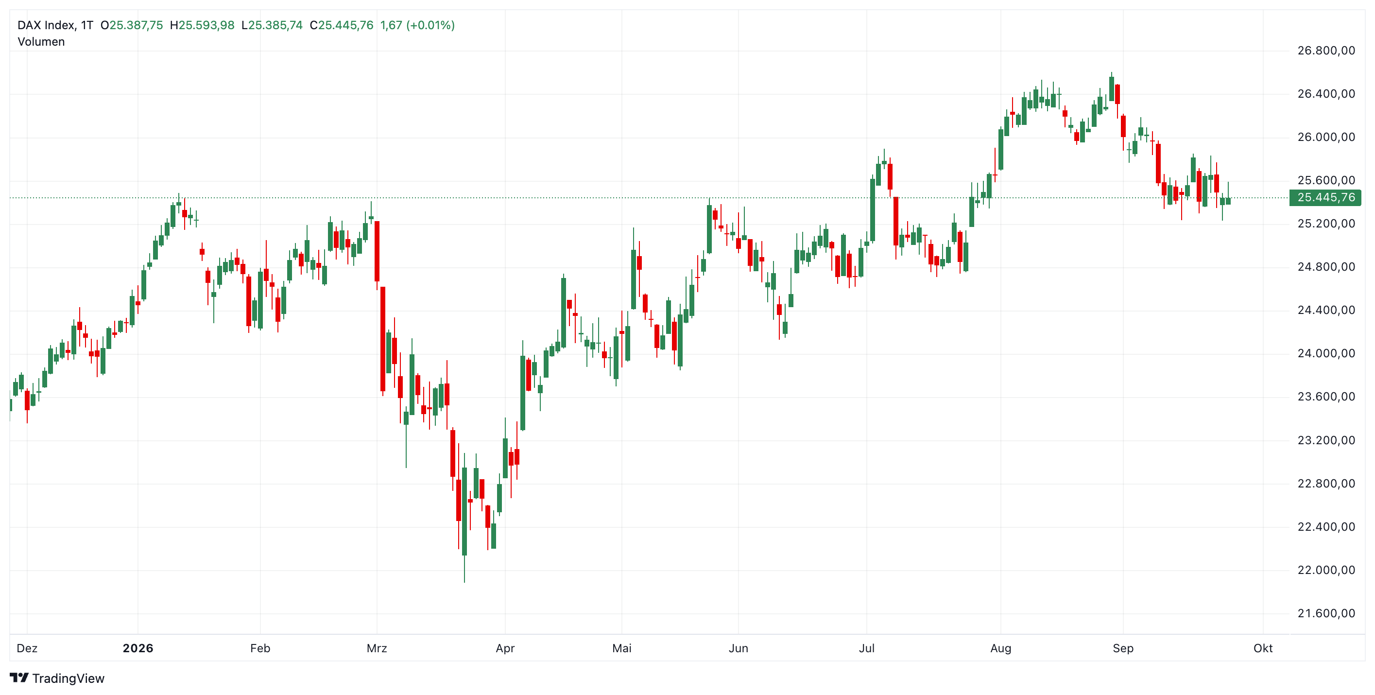 DAX