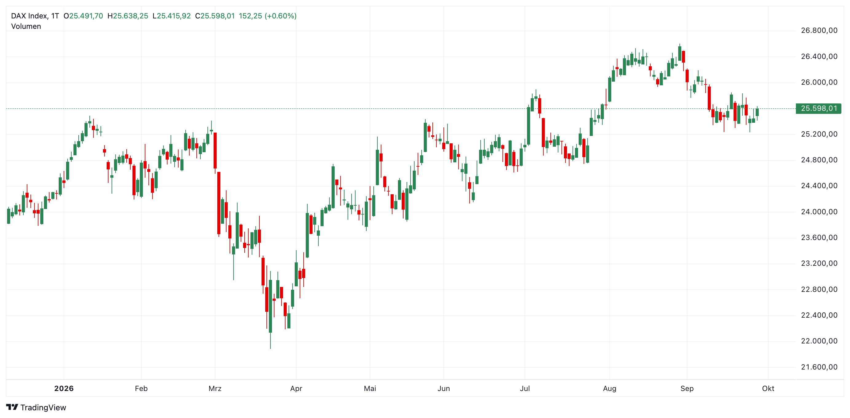 DAX