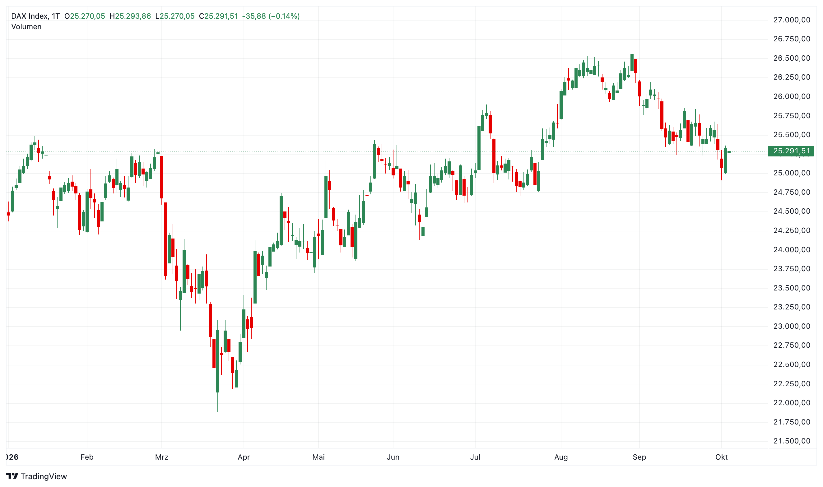 DAX