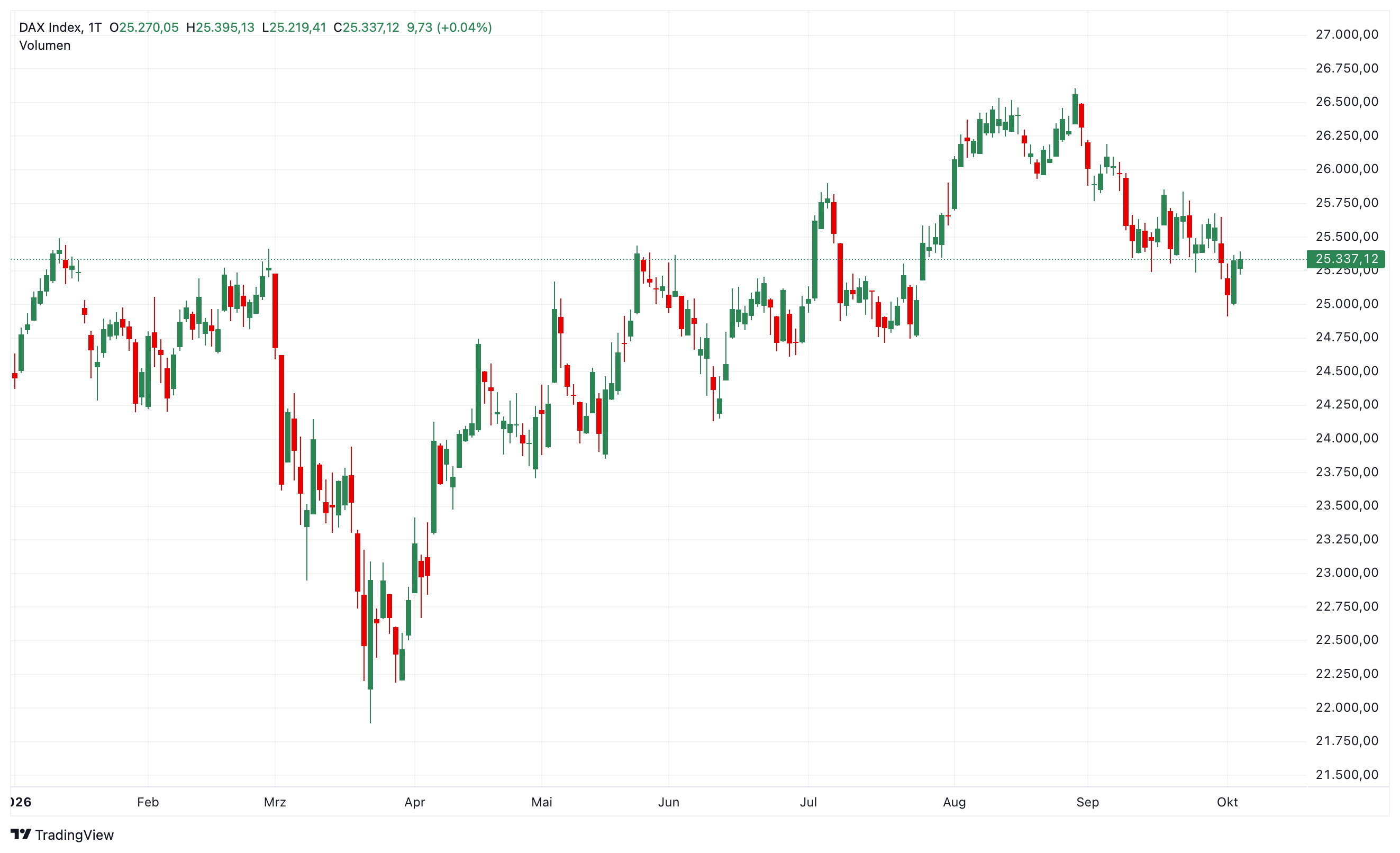 DAX