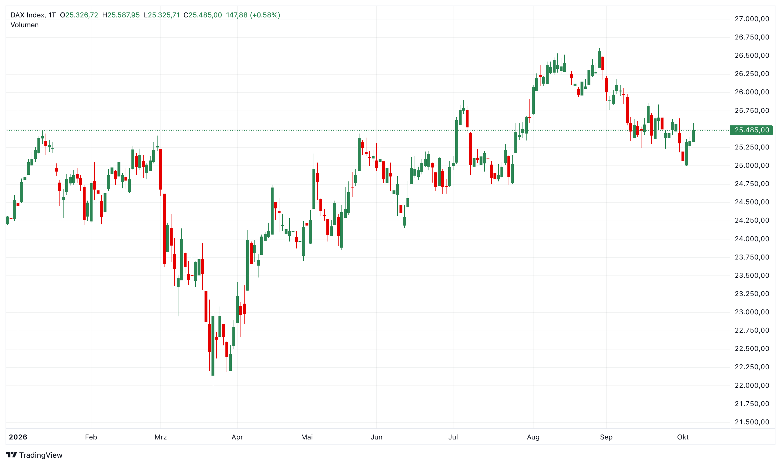 DAX
