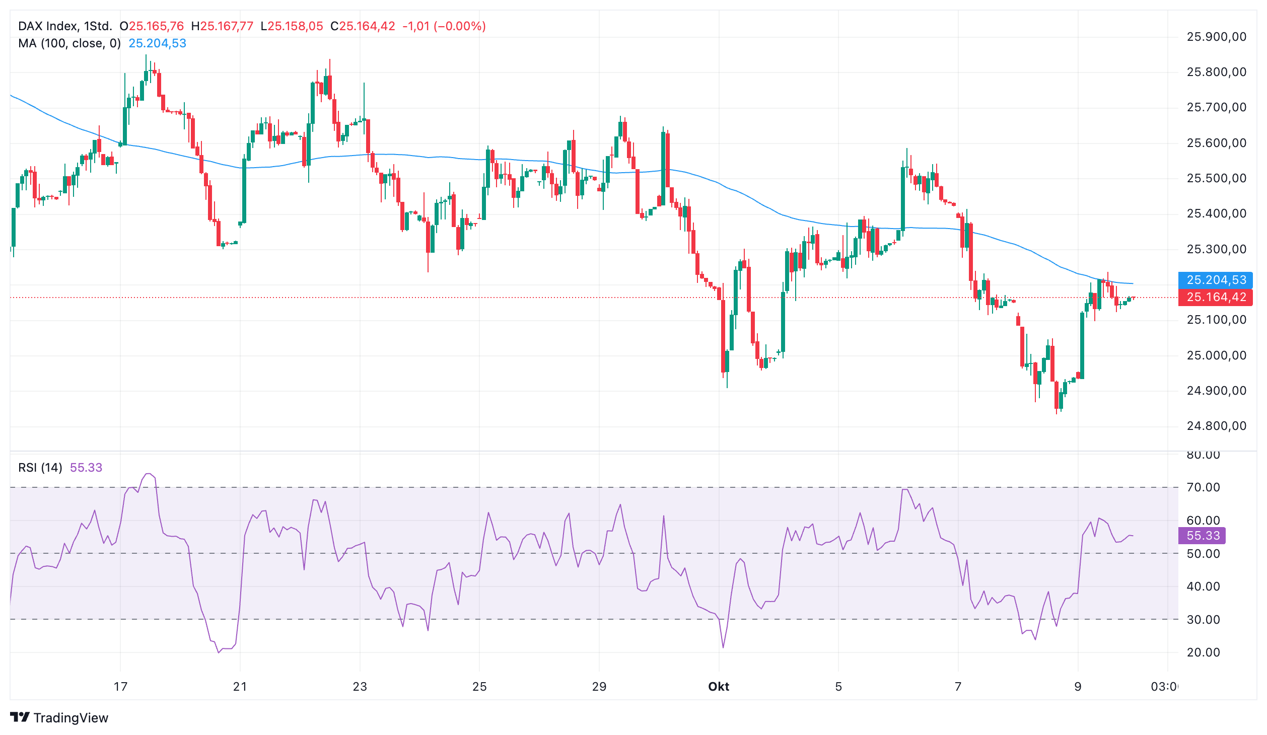DAX