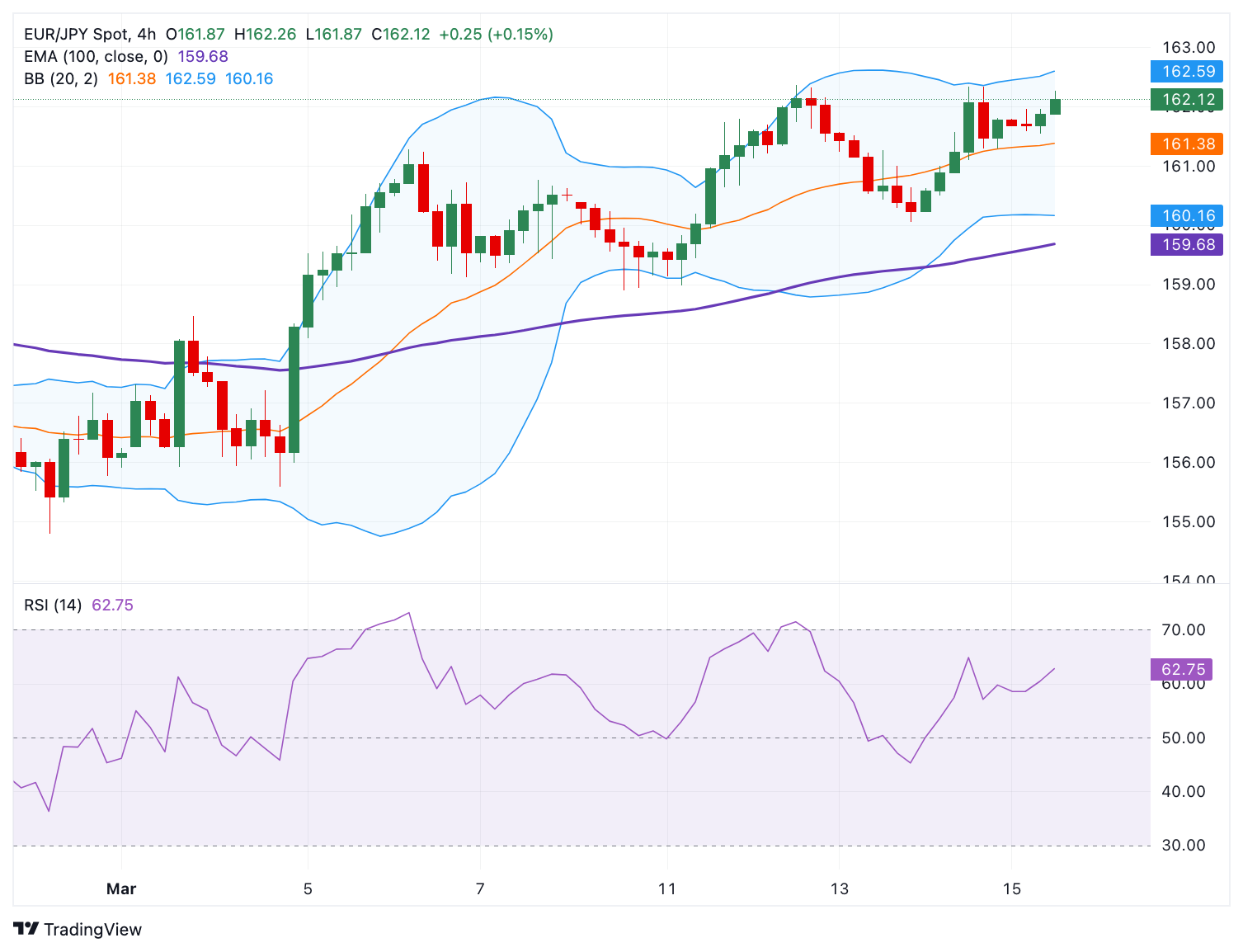 EUR JPY 2025 03 17 13 08 40 638777886155512261