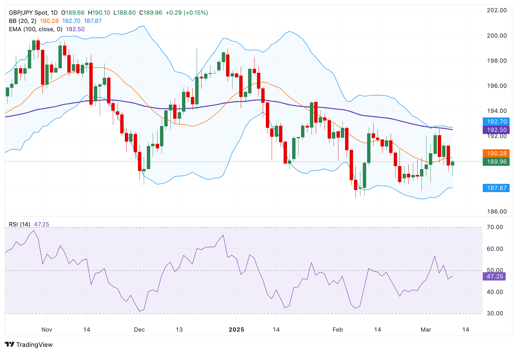 GBP JPY 2025 03 11 13 58 46 638772732495846187