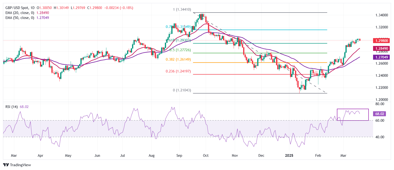 GBPUSD