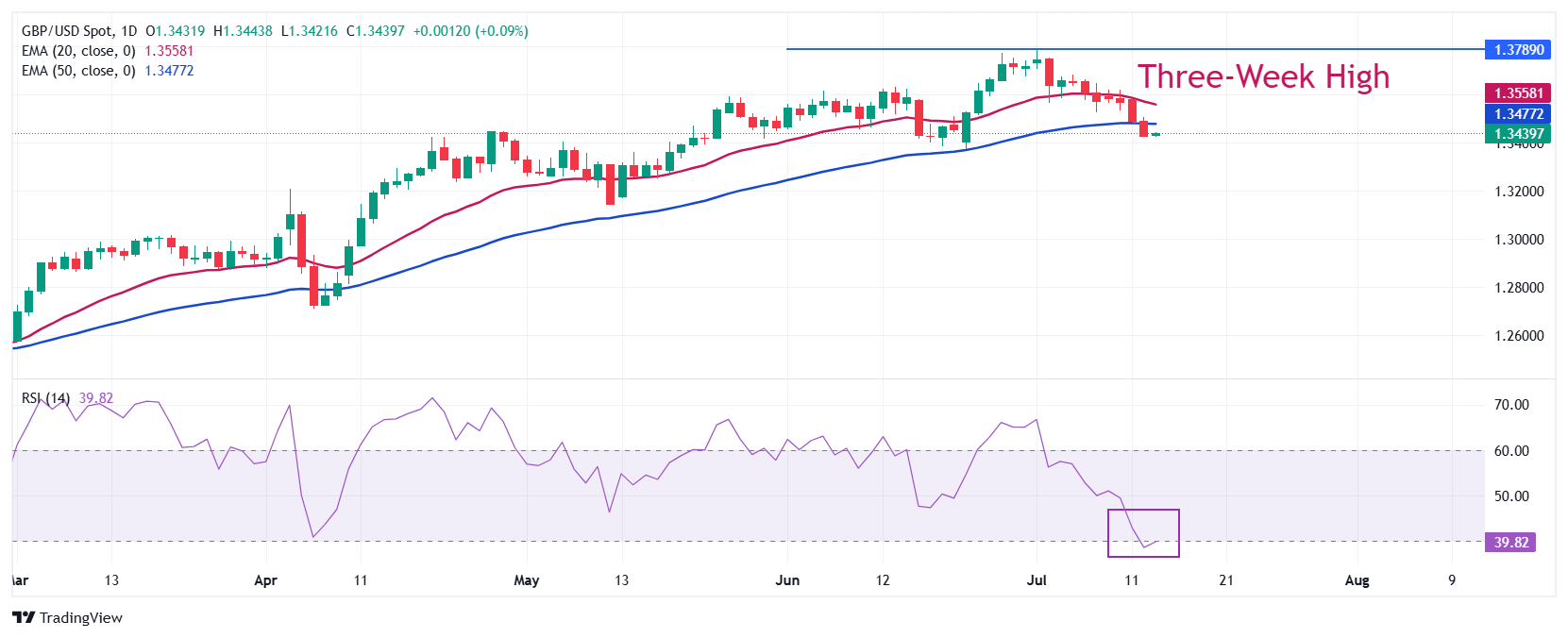 gbpusd