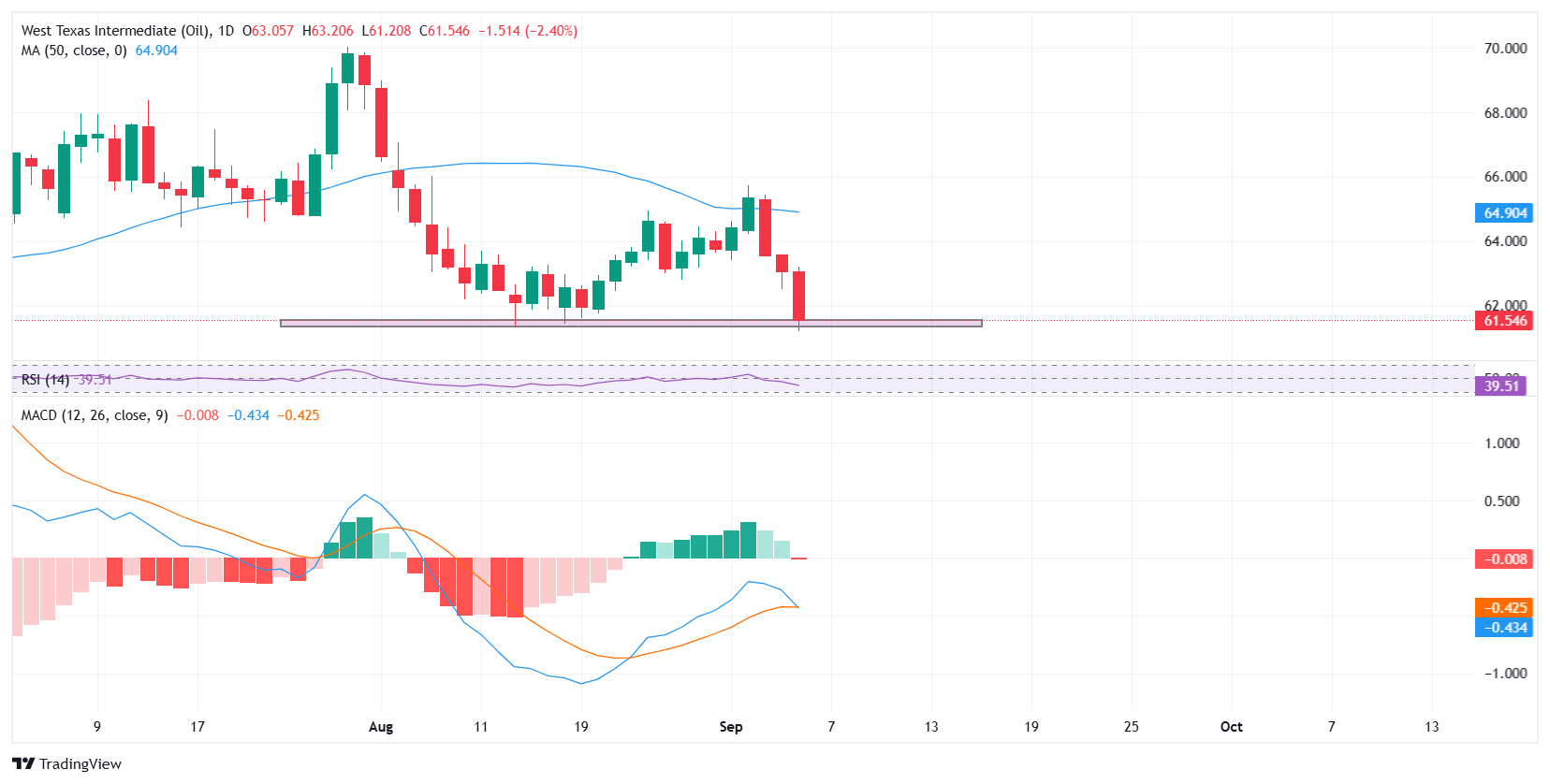 _WTI US OIL_2025-09-05_22-47-41-1757093121258-1757093121260.png