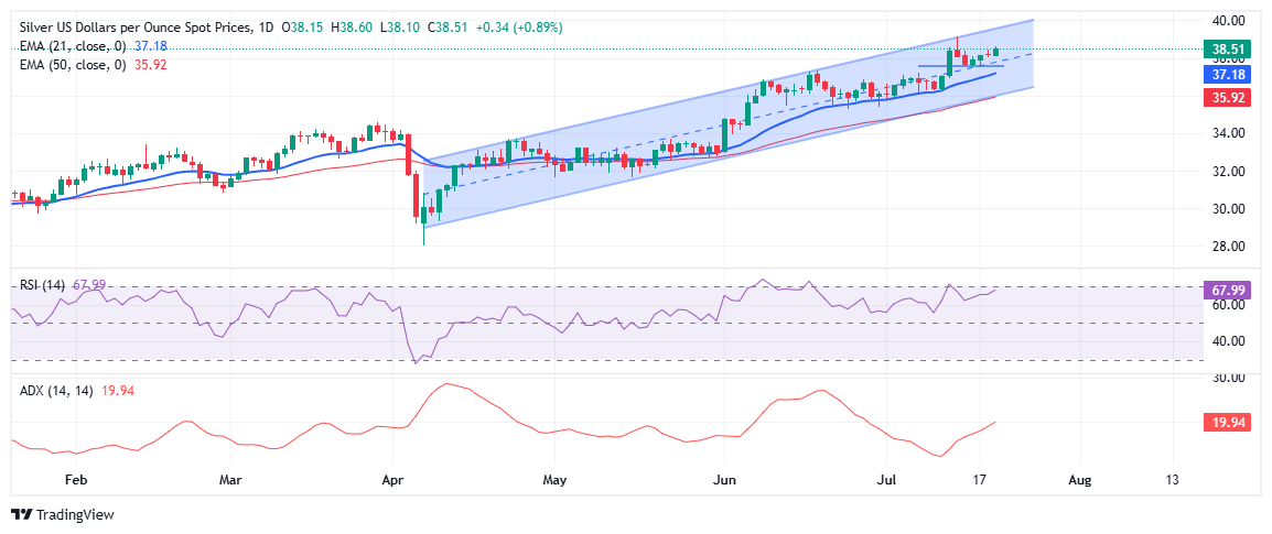 XAG USD 2025 07 21 18 35 21 1753103149728