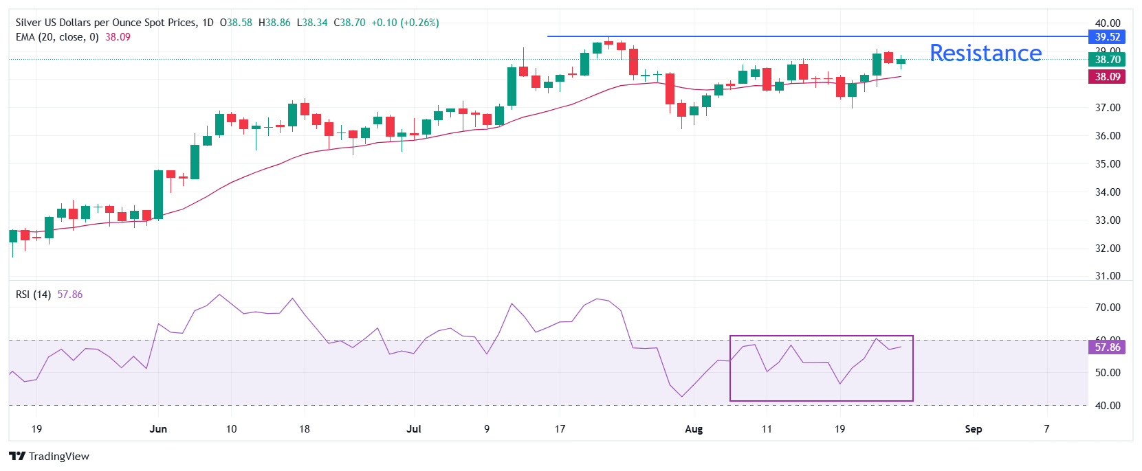 🇺🇸BTC-SISTEMI: Trump licenzia Lisa Cook dalla Fed: un passo verso l'abbassamento dei tassi di interesse
