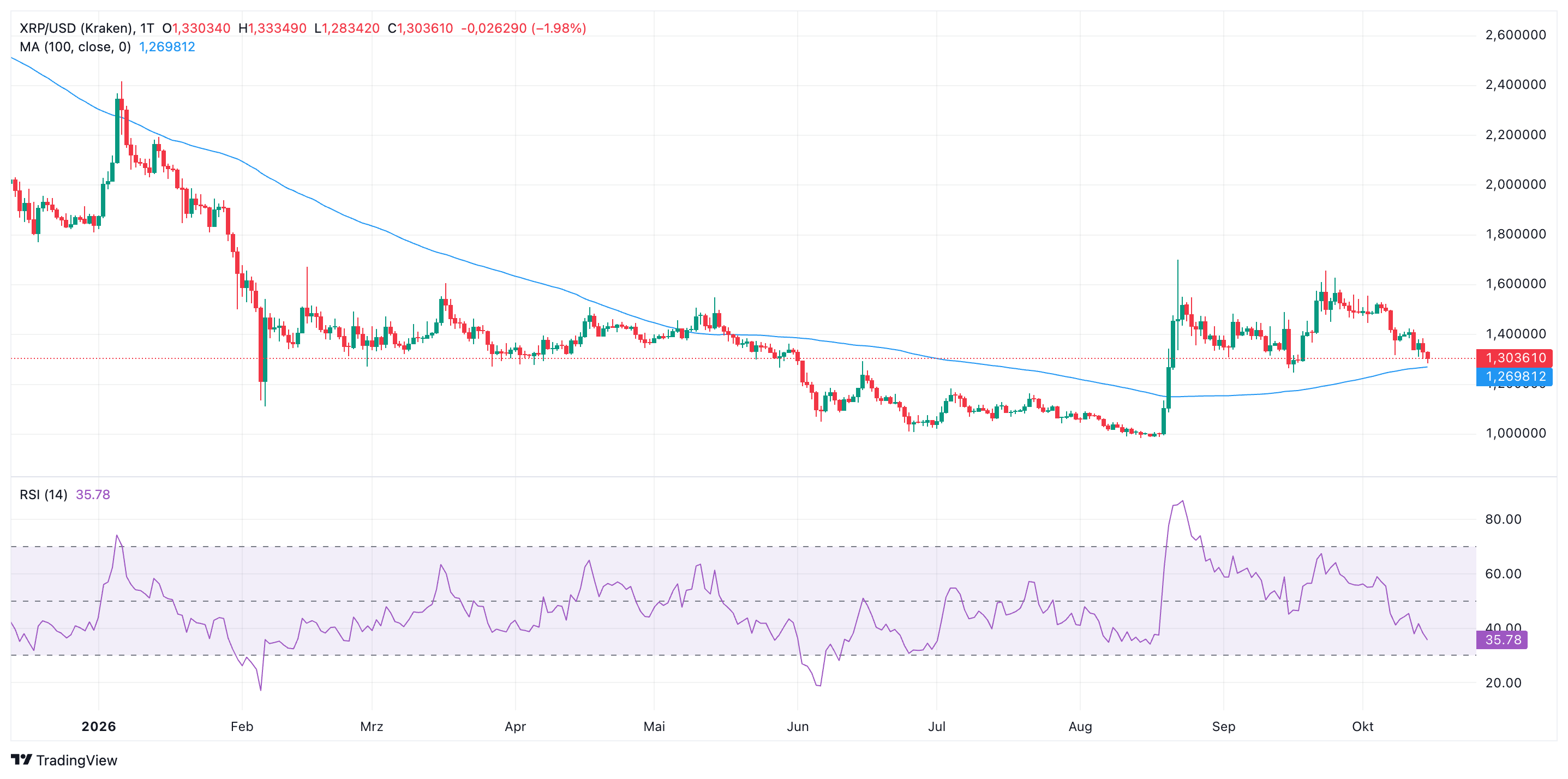 XRP