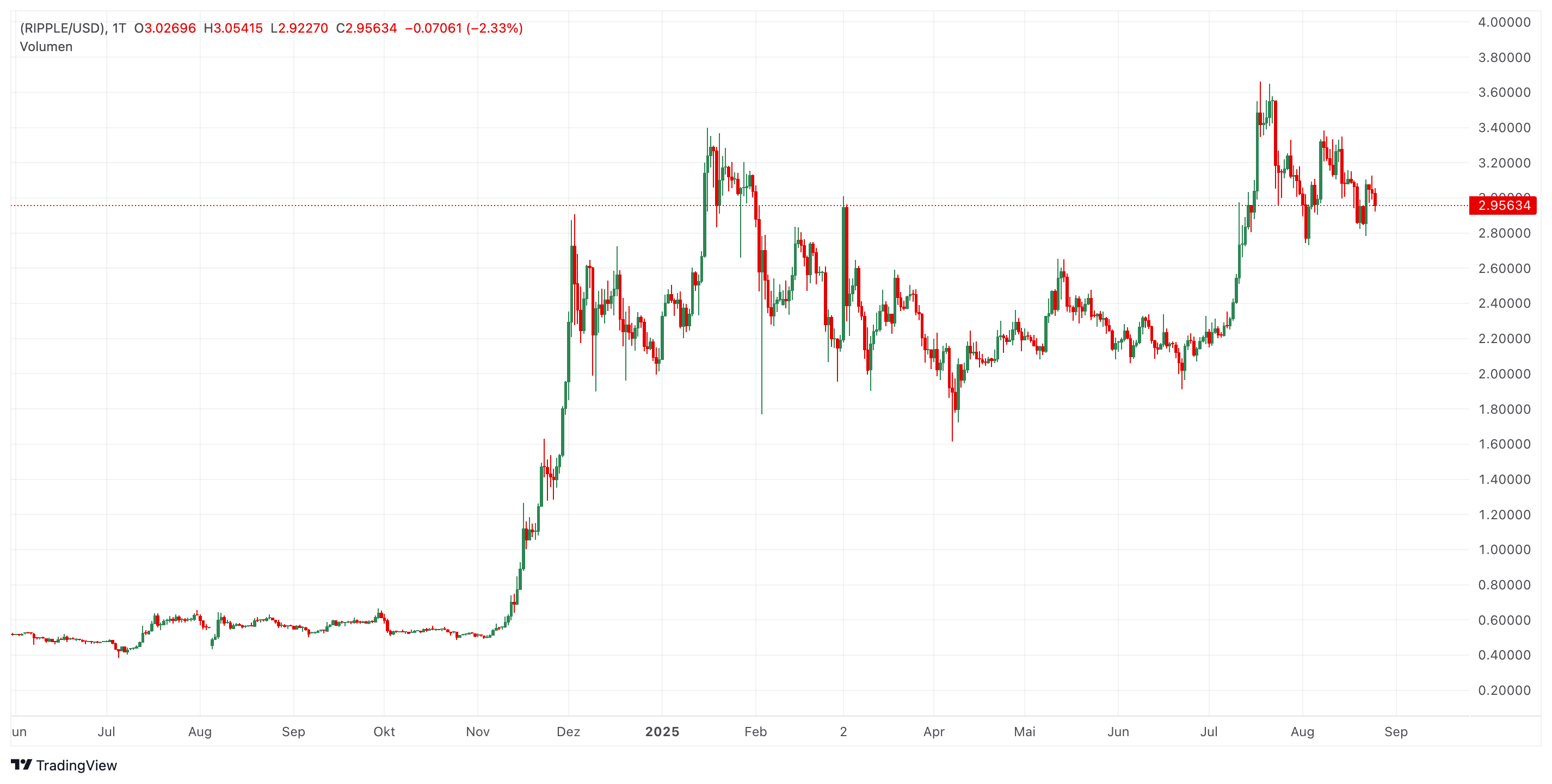 XRP