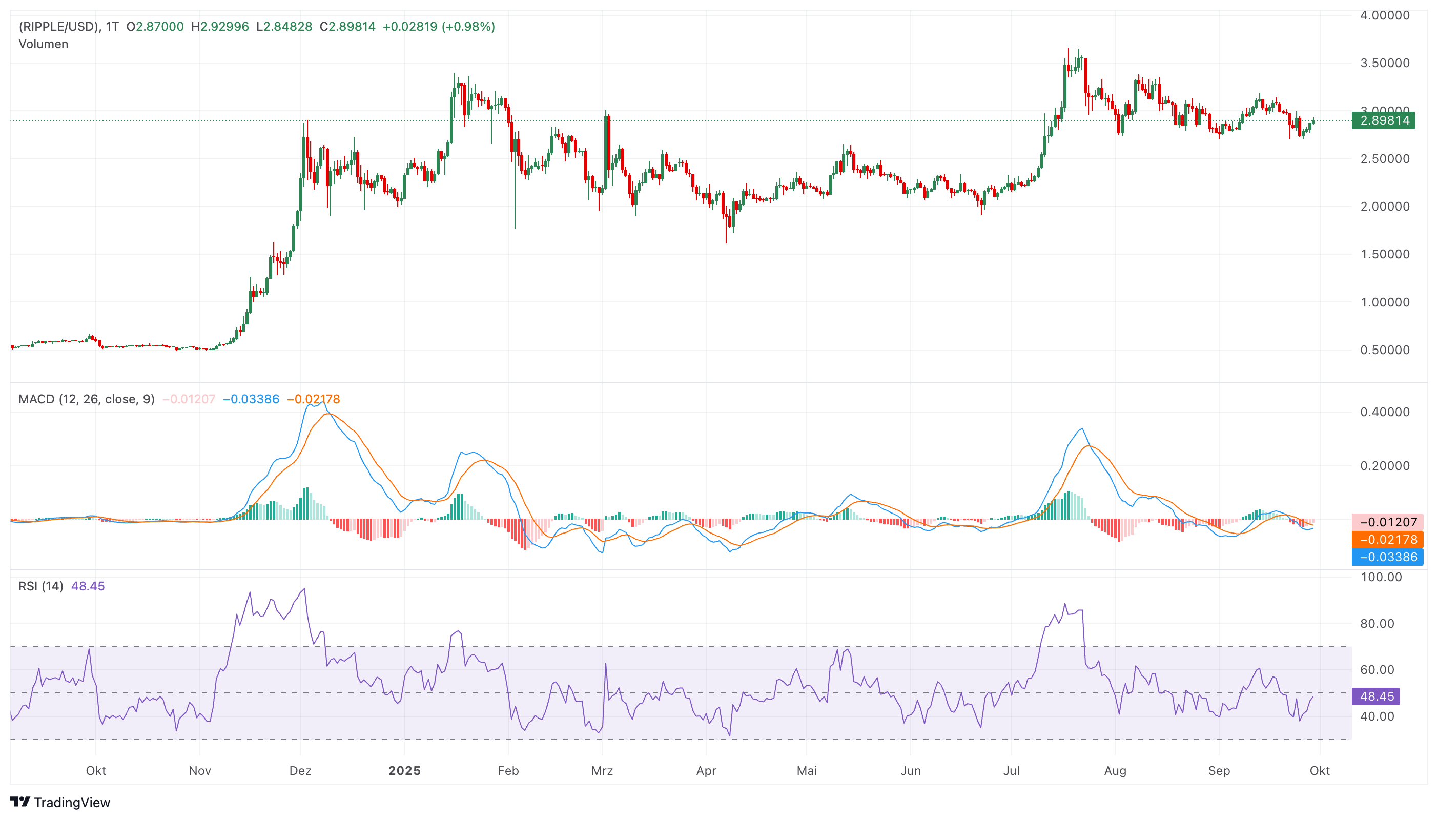 XRP