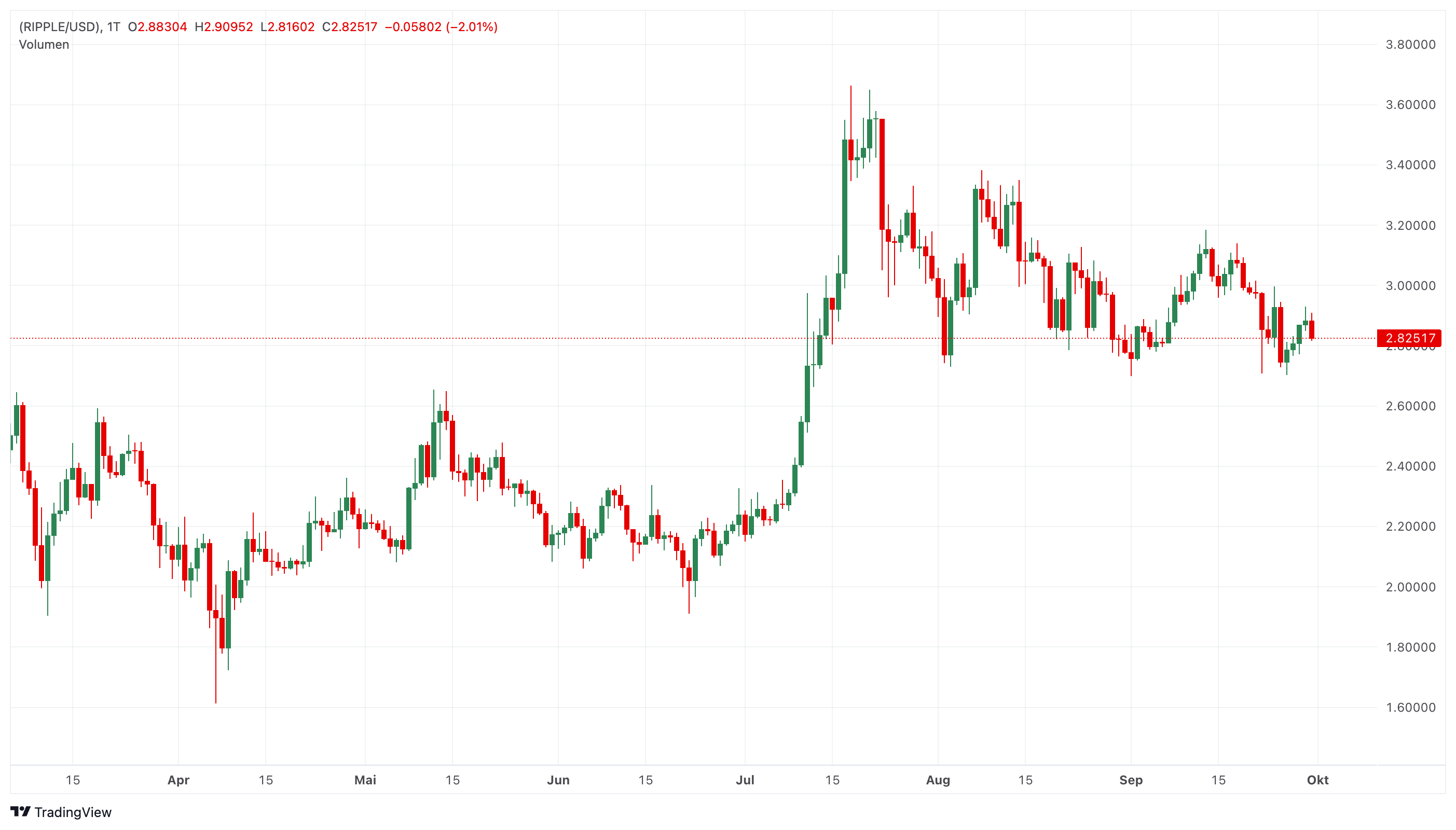 XRP