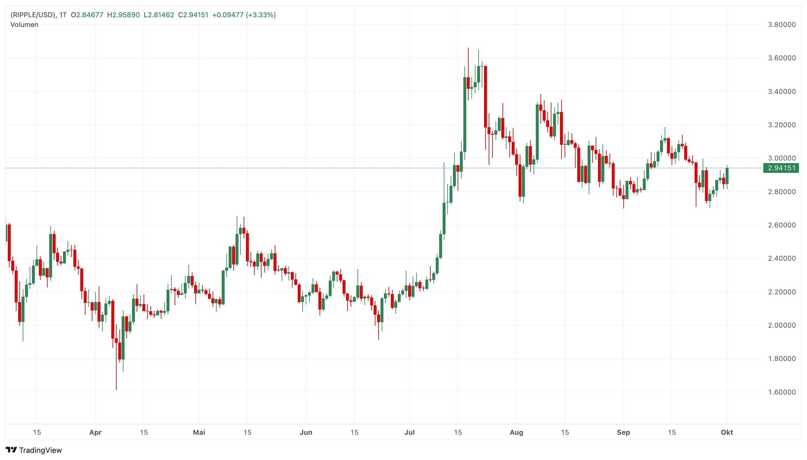 XRP