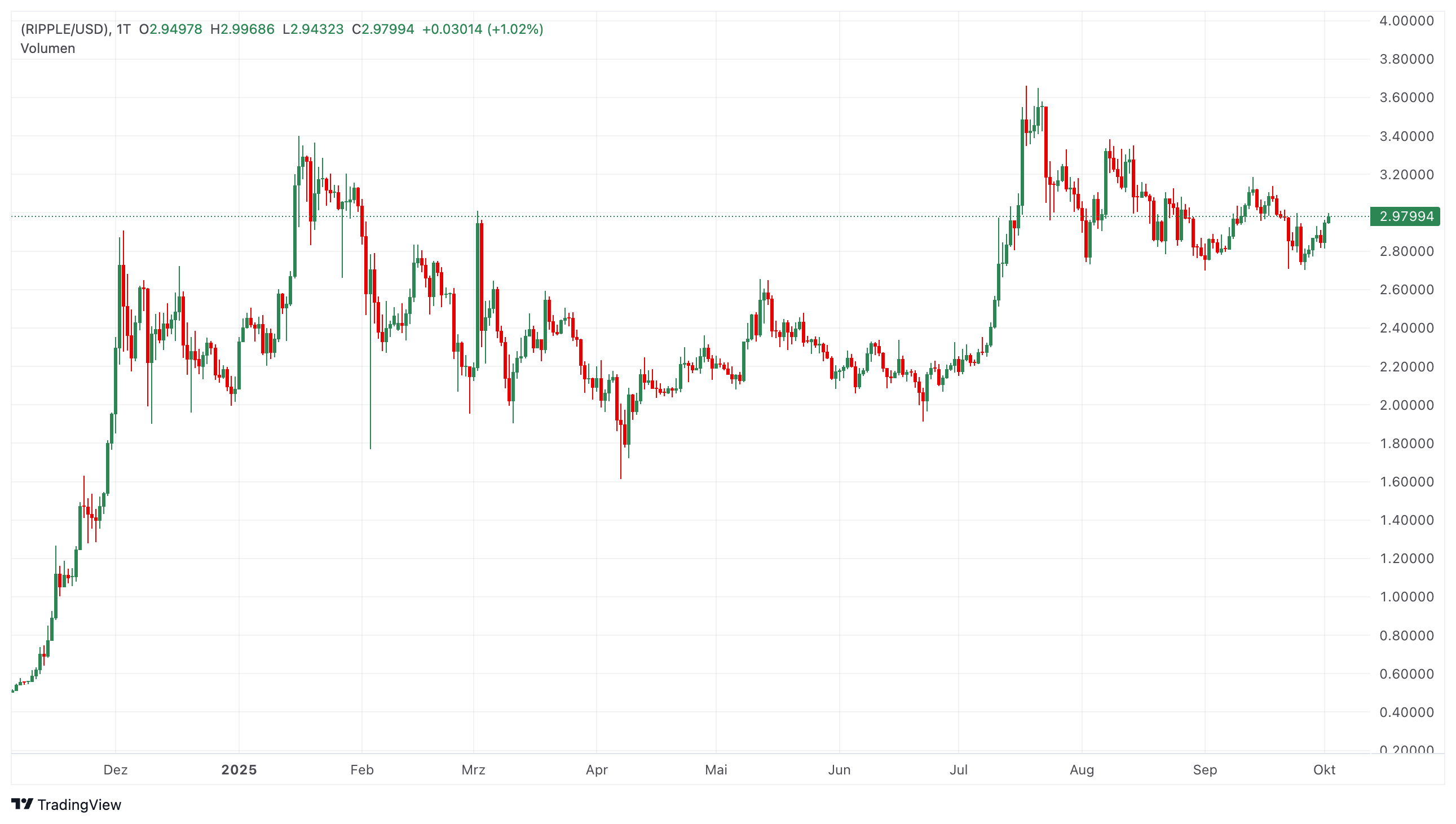 XRP