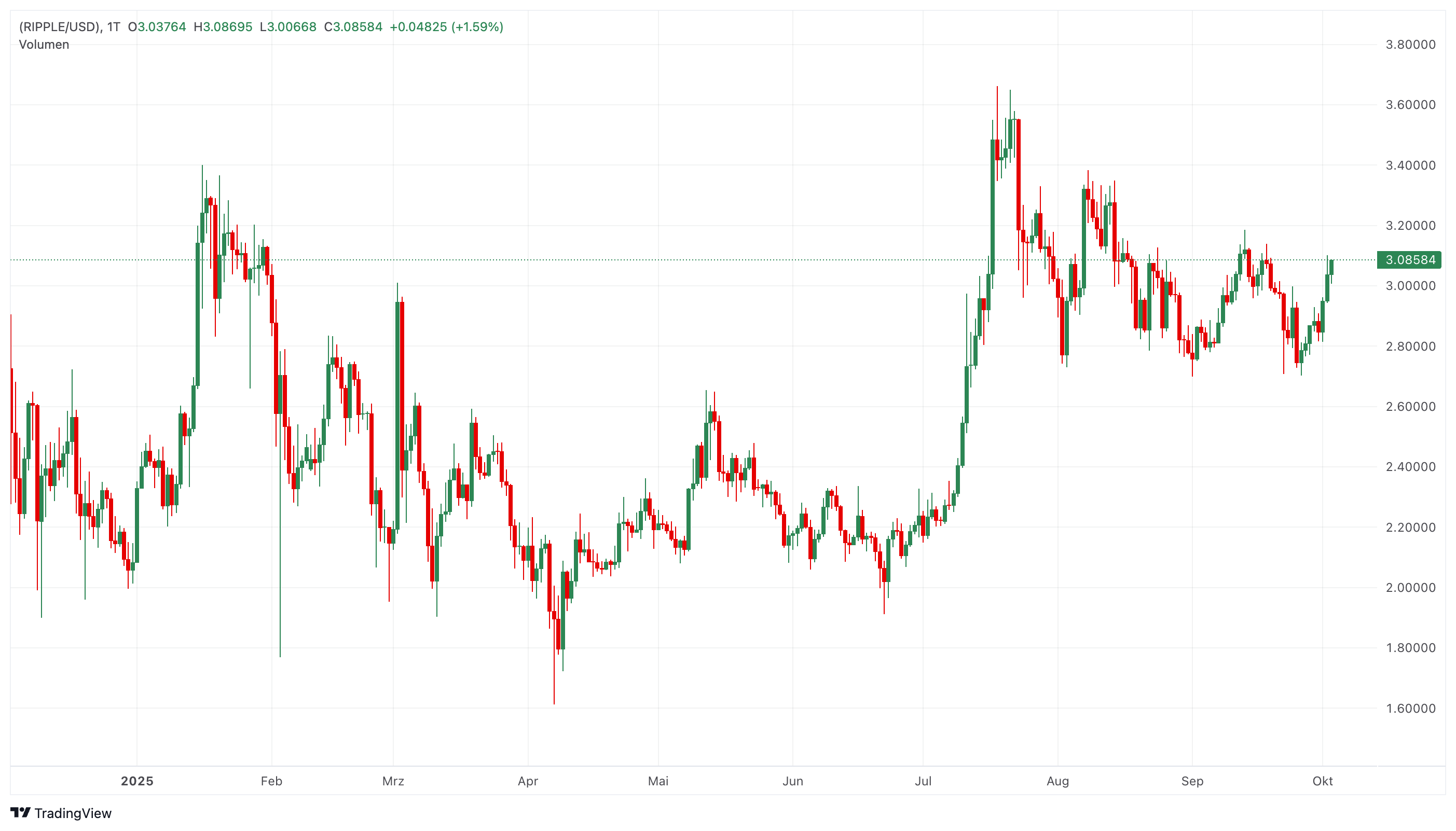 XRP