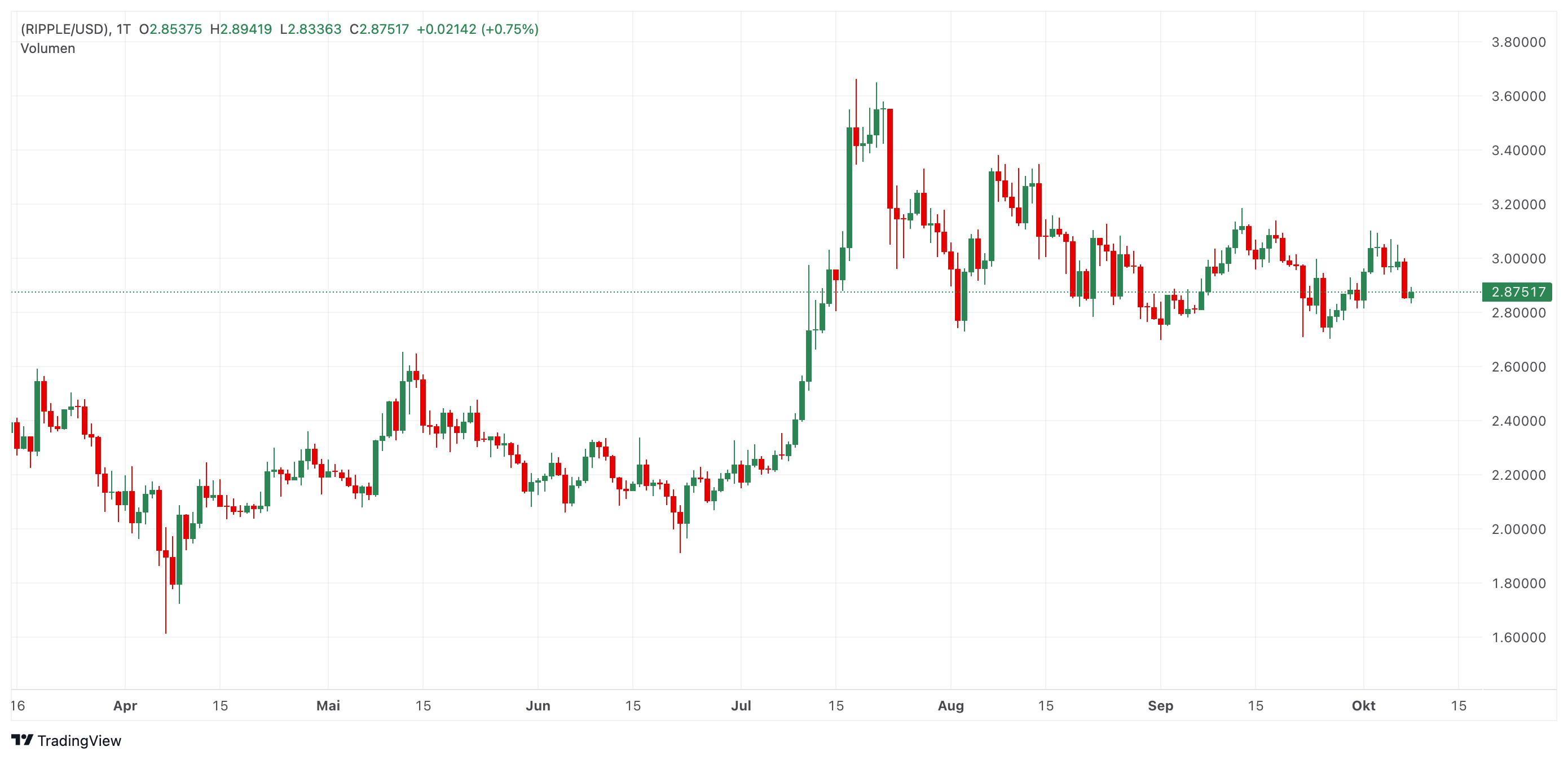 XRP