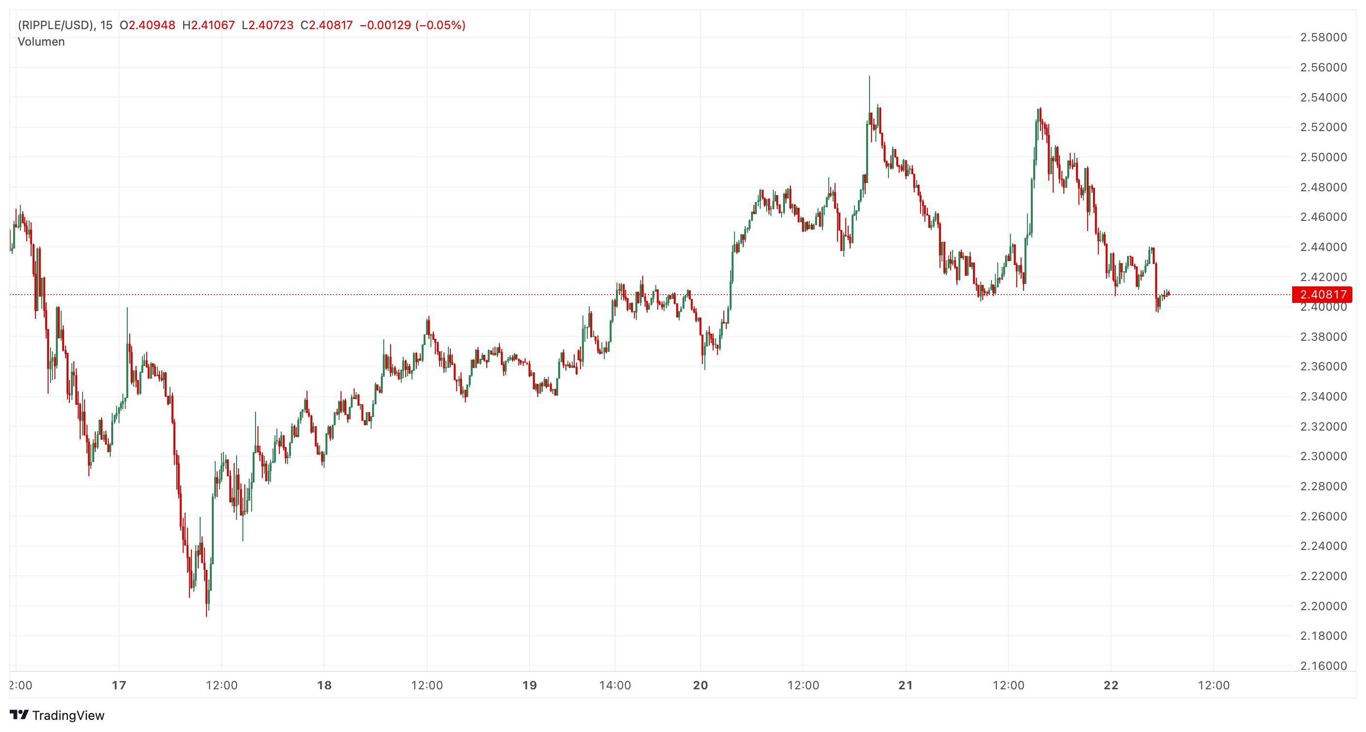 XRP