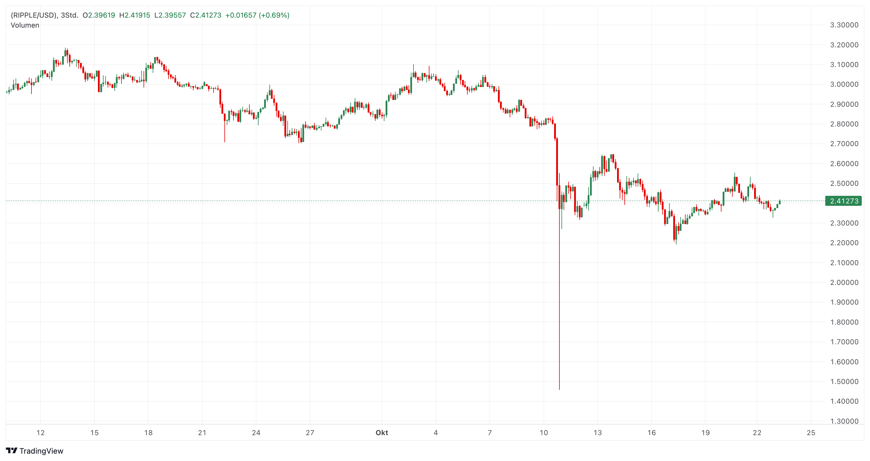XRP