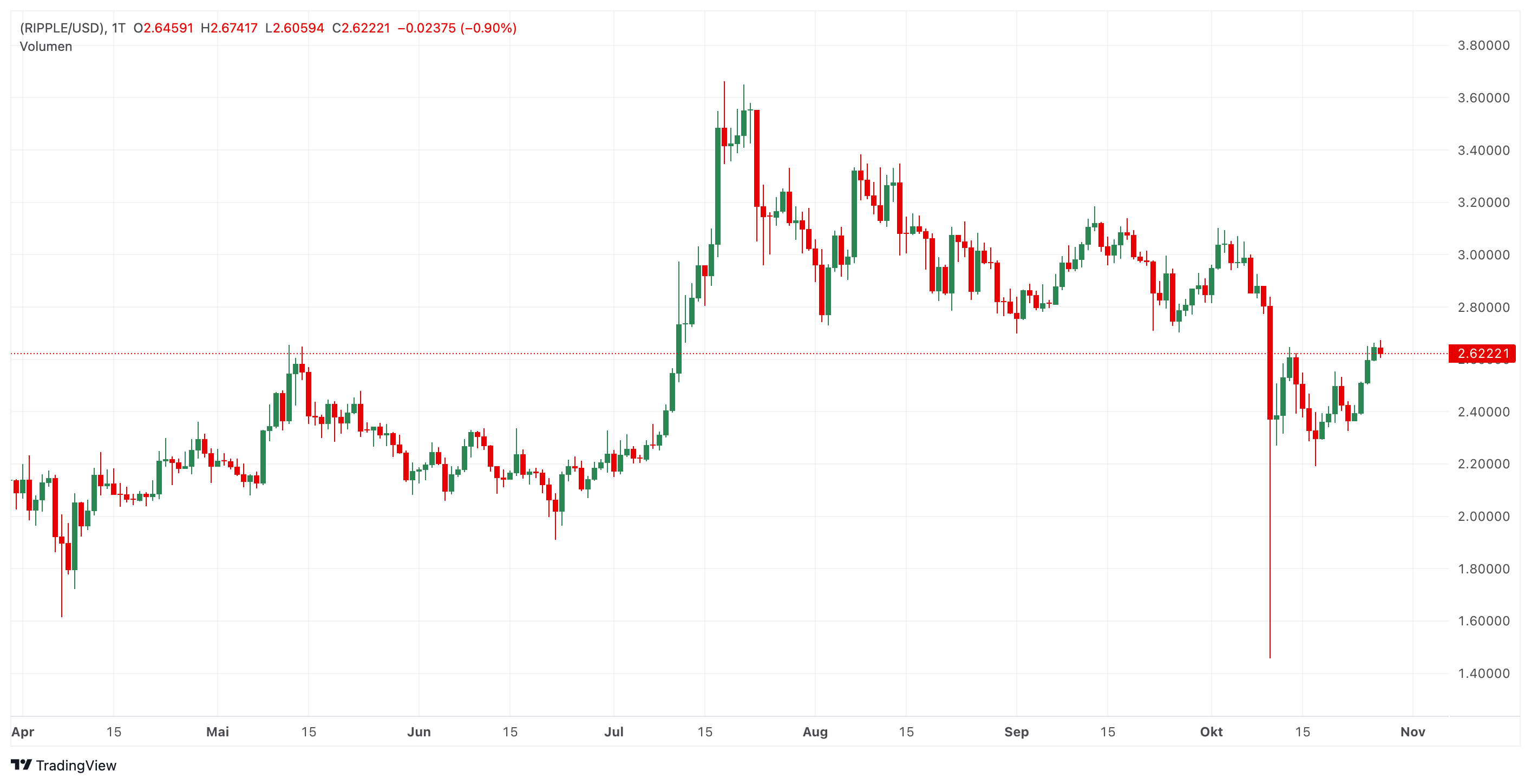 XRP Ripple