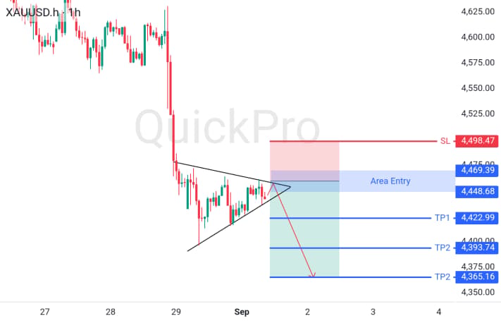 XAUUSD