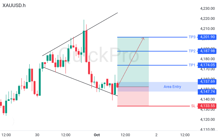 XAUUSD