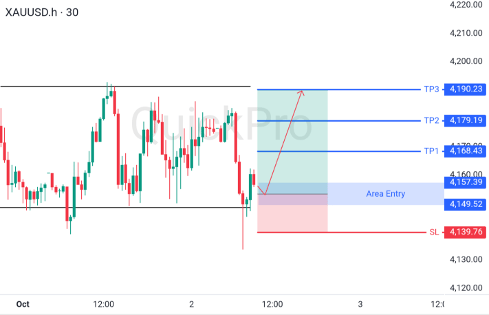 XAUUSD