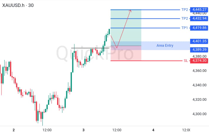 XAUUSD