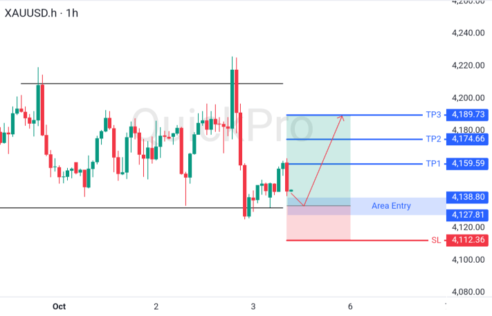 XAUUSD