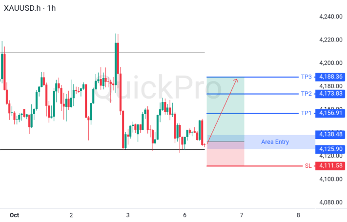 XAUUSD
