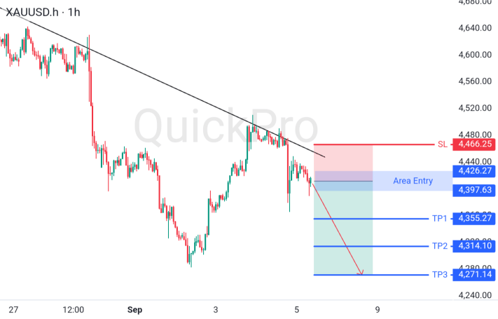 XAUUSD