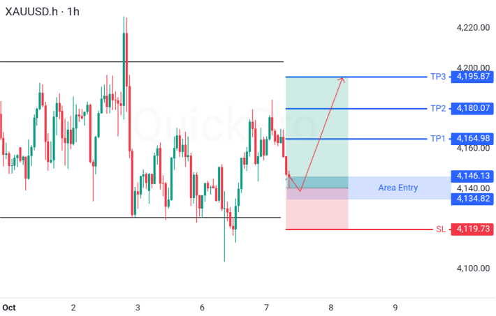 XAUUSD