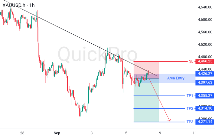 XAUUSD