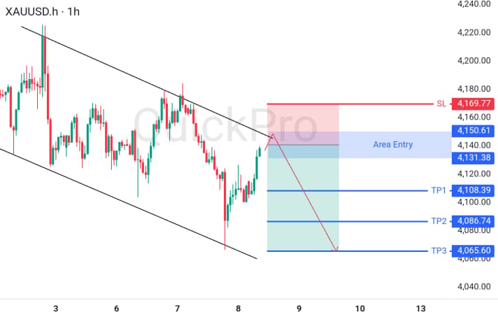 XAUUSD