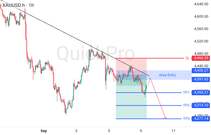 XAUUSD