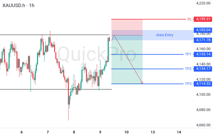 XAUUSD