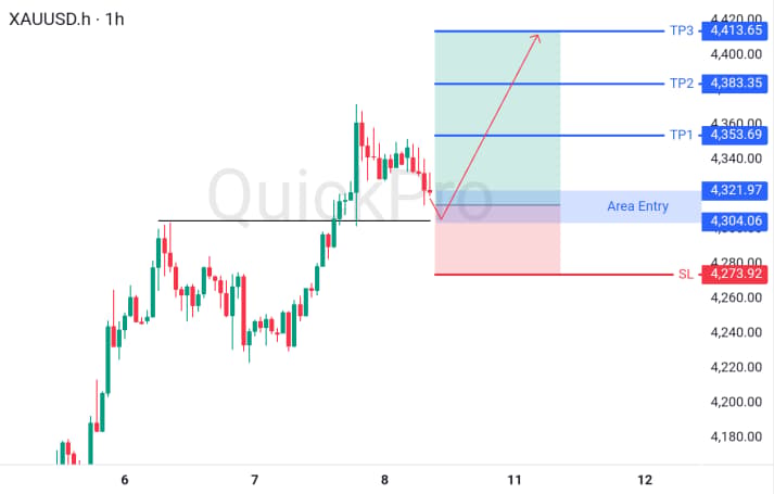 XAUUSD