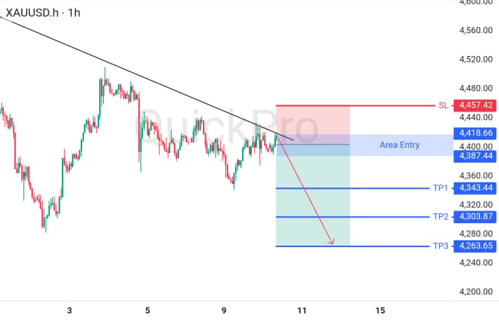 XAUUSD