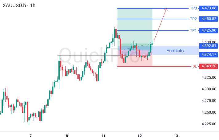 XAUUSD