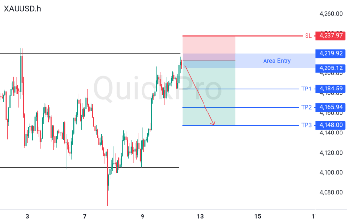 XAUUSD