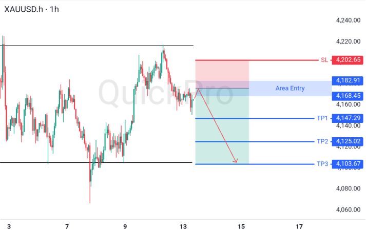 XAUUSD