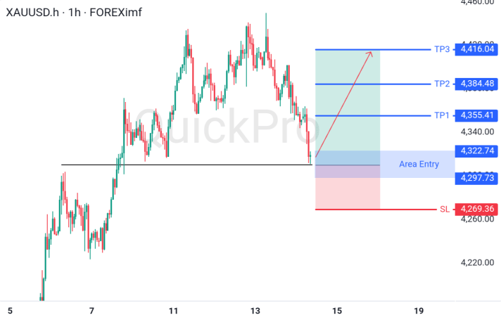 XAUUSD