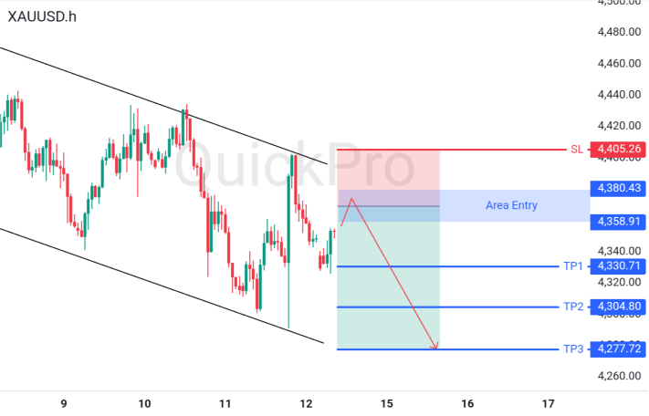 XAUUSD