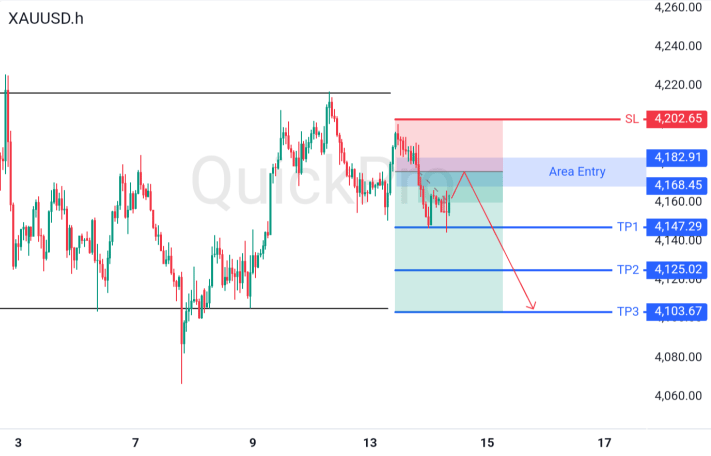 XAUUSD