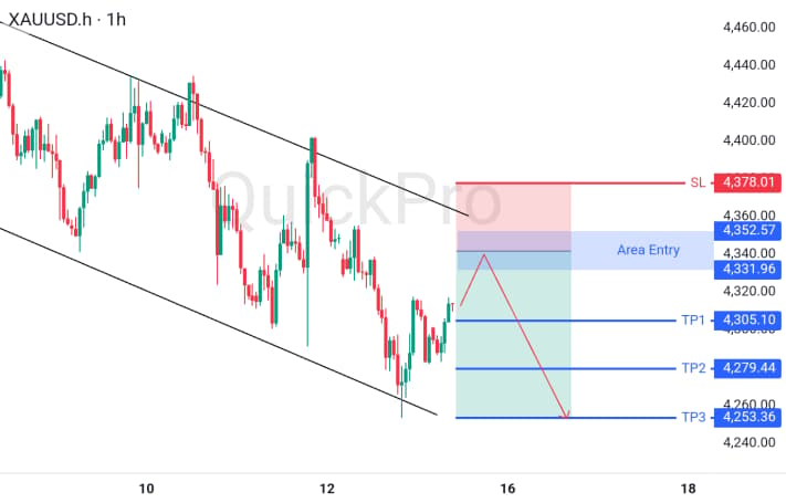 XAUUSD