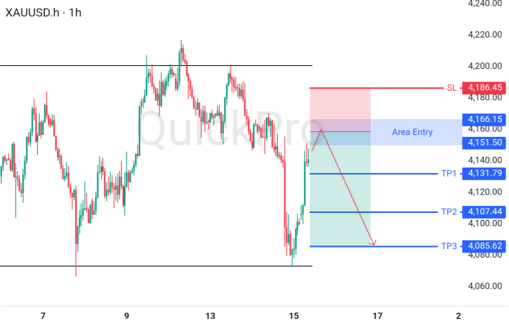 XAUUSD
