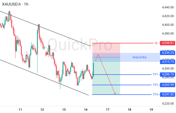 XAUUSD