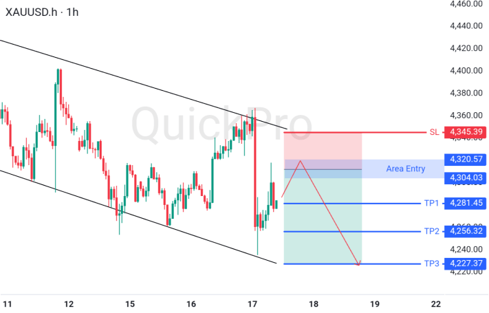 XAUUSD