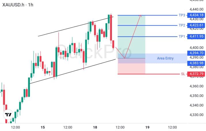 XAUUSD