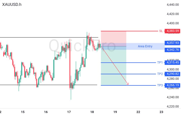 XAUUSD
